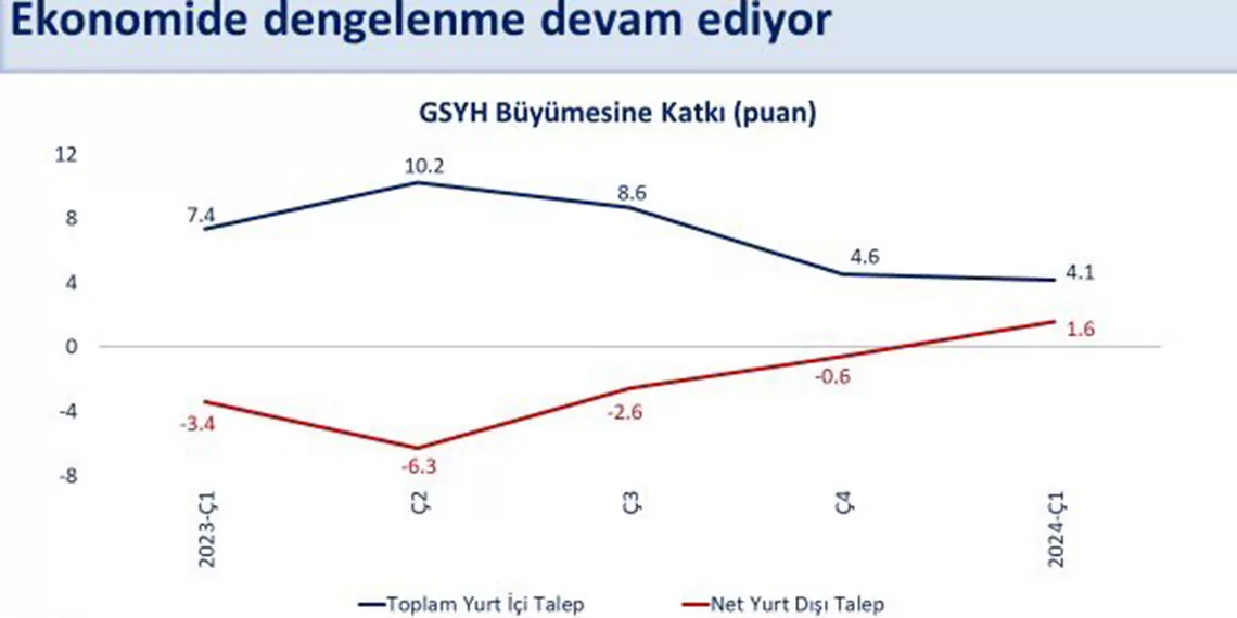 Bakan şimşek: 2024'te dengeli bir büyüme öngörüyoruz