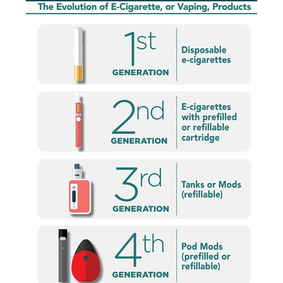 “Sigaradan daha az zararlı" iddiasıyla son 10 yıldır dünyada ve ülkemizde salgın gibi yayılan elektronik sigara kullanımı, sadece solunum yollarına değil, hücre DNA'sına bile zarar veriyor.