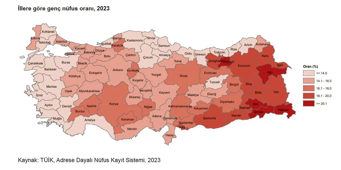 Suriyeliler hızla doğururken, türkiye genç nüfusunu yitiriyor