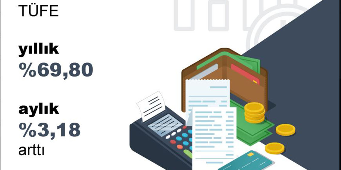 TÜİK nisan ayı enflasyon verilerini açıkladı. TÜİK'in açıkladığı rakamlara göre, nisan ayında enflasyon aylık yüzde 3,18, yıllık bazda ise 69,80 olarak gerçekleşti. ENAG ise yıllık enflasyonu yüzde 124,35 olarak açıkladı.