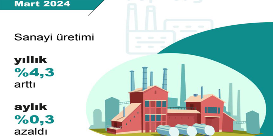 TÜİK: Sanayi üretimi martta yıllık yüzde 4,3 arttı