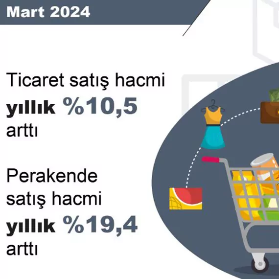 Tüi̇k: ticaret satış hacmi yıllık yüzde 10,5 arttı