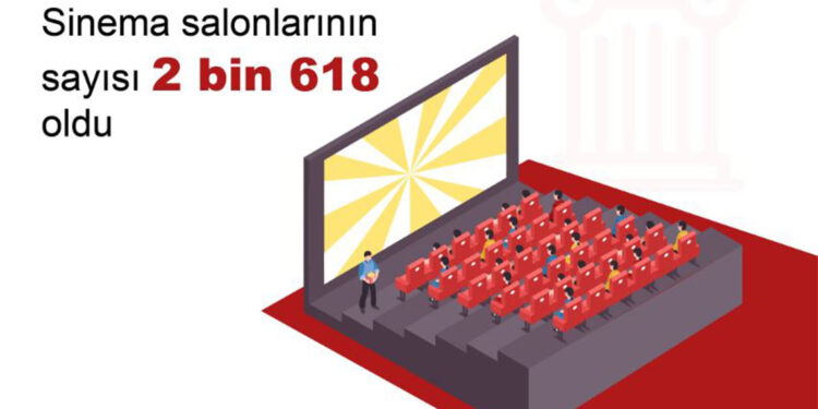 Sinema salonu sayısı 2 bin 618 oldu