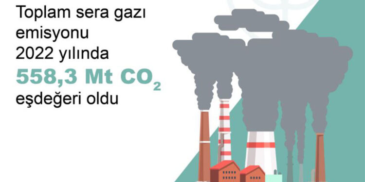 Sera gazı emisyonu yüzde 2,4 azaldı