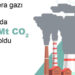 Sera gazı emisyonu yüzde 2,4 azaldı