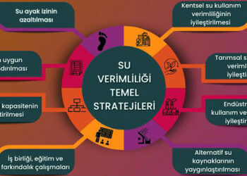 8 başlıkta su verimliliği temel stratejileri belirlendi