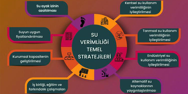 8 başlıkta su verimliliği temel stratejileri belirlendi