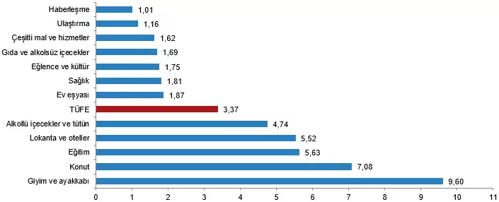 Indir 5 - öne çıkan - haberton