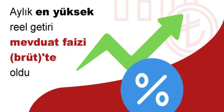 Haziranda aylık en yüksek reel getiri mevduat faizinde
