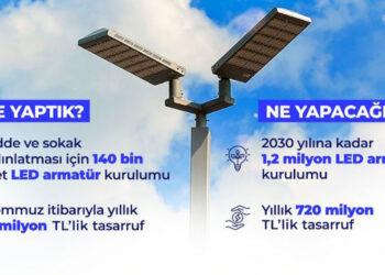 Enerjiden yıllık 720 milyon lira tasarruf sağlanacak