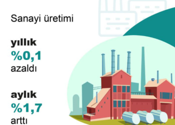 Mayıs ayında sanayi üretimi yüzde 0,1 azaldı
