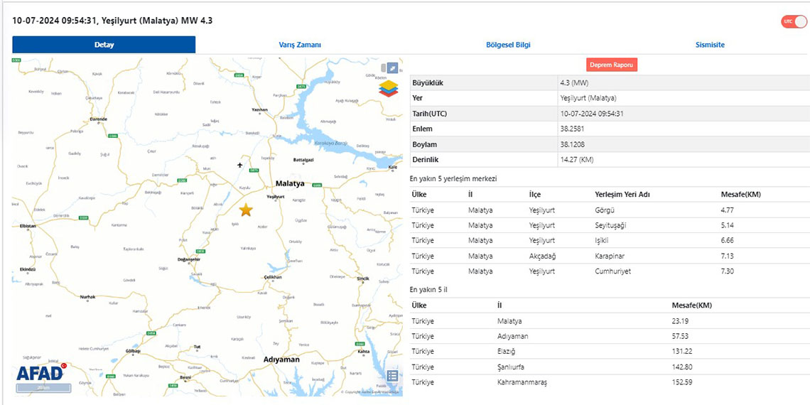 Malatya'da 4.3 büyüklüğünde deprem