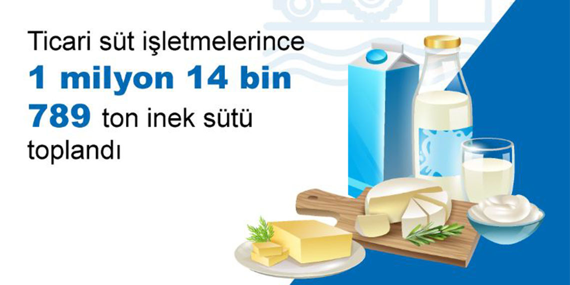 Türkiye İstatistik Kurumu (TÜİK), mayıs ayında bir önceki aya göre tavuk eti üretiminin azaldığını, tavuk yumurtası üretiminin arttığını, içme sütü üretiminin ise azaldığını açıkladı.