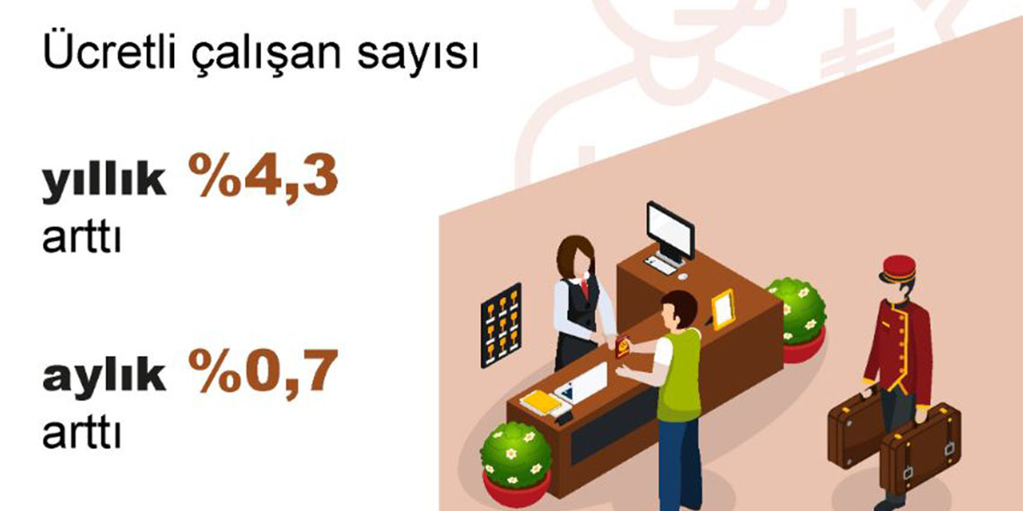 Ücretli çalışan sayısı yüzde 0,7 arttı