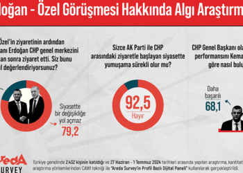 Türk halkı siyasette yumuşama olmayacağını düşünüyor