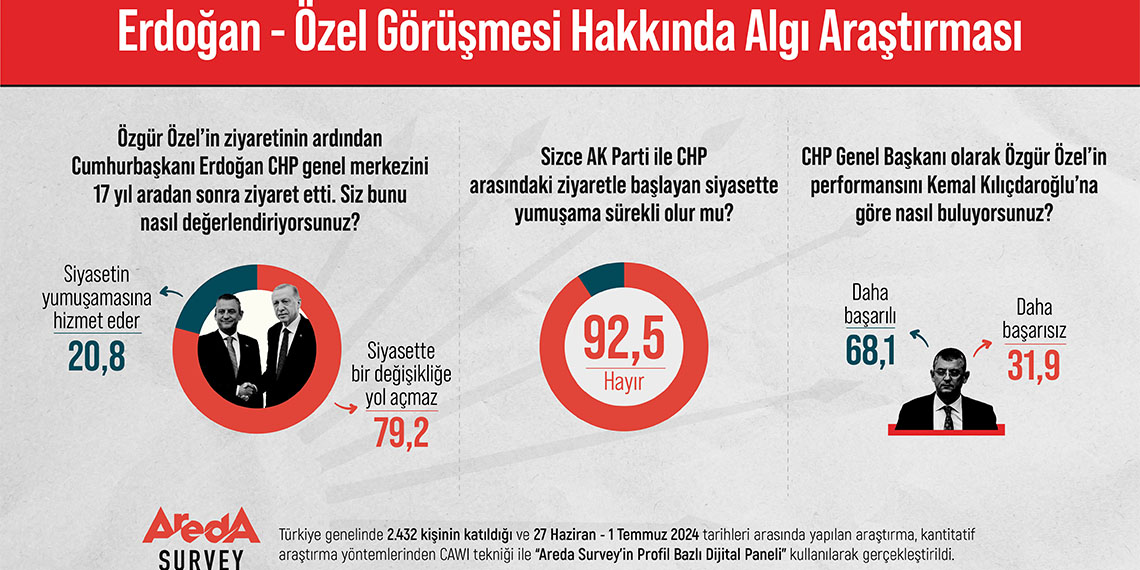 Türk halkı siyasette yumuşama olmayacağını düşünüyor