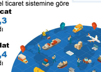 Haziranda ihracat yüzde 8.3 azaldı
