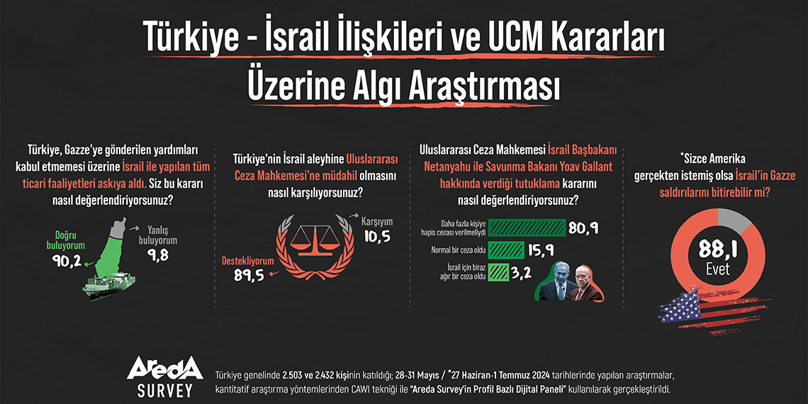 Amerika istese İsrail'in Gazze saldırılarını önleyebilir mi?