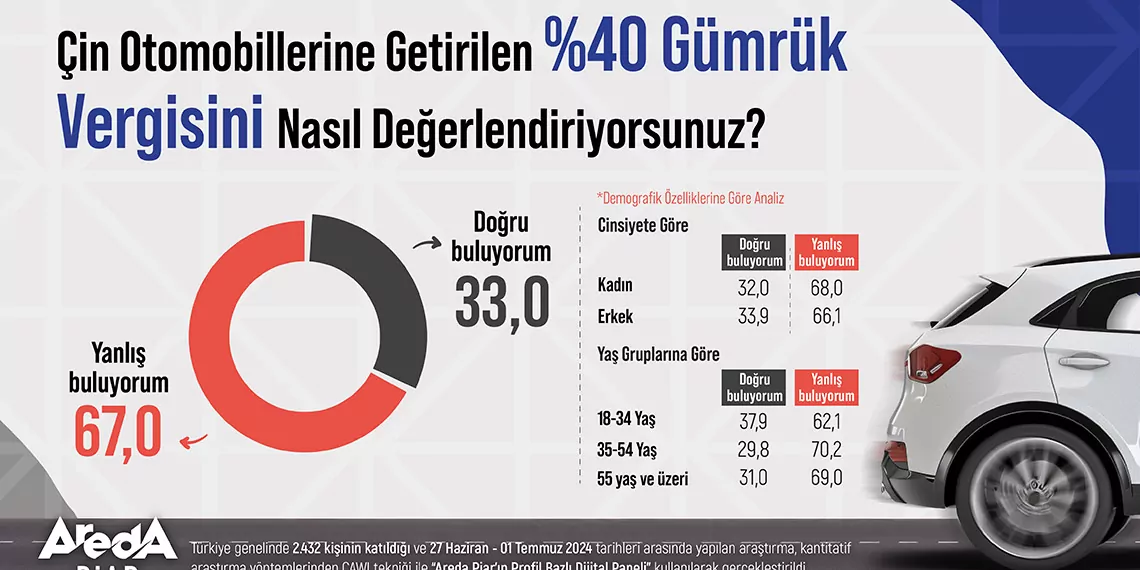 Türkler, çin otomobillerine ek gümrük vergisi’ni beğenmedi