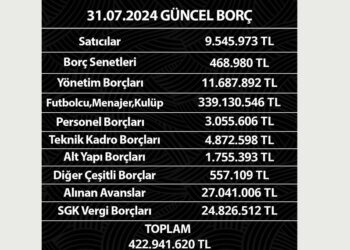 Denizlispor güncel borçlarını açıkladı