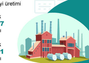 Sanayi üretimi haziran ayında yüzde 4,7 azaldı