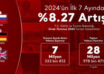 Türkiye'yi ziyaret eden yabancı ziyaretçi sayısı yüzde 8,27 arttı
