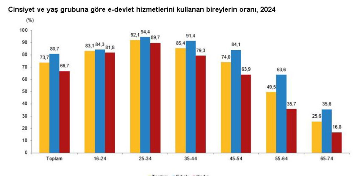 Türkiye'de en çok kullanılan sosyal medya uygulaması WhatsApp