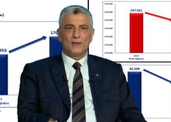 İthalattaki azalış makroekonomik istikrarı güçlendiriyor