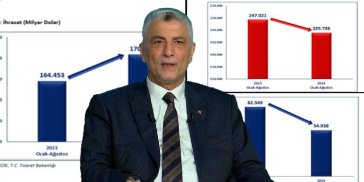 İthalattaki azalış makroekonomik istikrarı güçlendiriyor