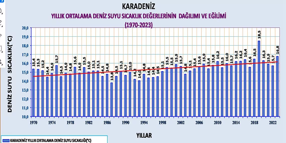 Karadenizdeki afetlerde deniz suyu sica 398185 110552 1 - öne çıkan - haberton