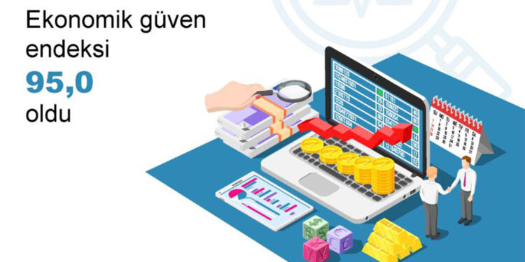 Ekonomik güven endeksi eylülde yüzde 2 arttı