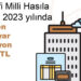 2023 yılında gayrisafi milli hasıla 76,8 arttı
