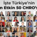 Türkiye’nin ‘En Etkin 50 CHRO’sunun 32’si kadın