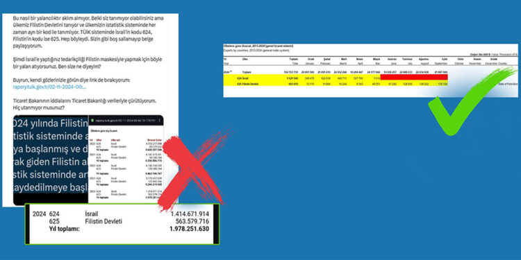 Türkiye'nin İsrail ile ticareti devam ediyor mu?