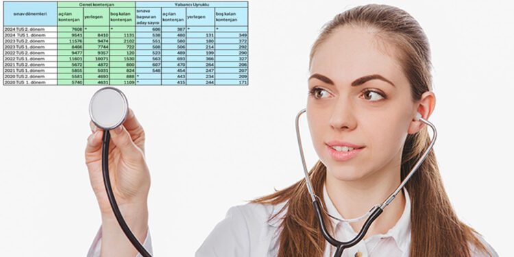 'Asistan kadro sayısı düşürüldü' iddialarına açıklama