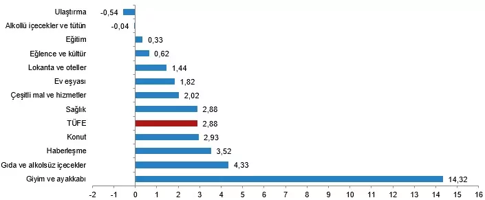 Indir 2 - öne çıkan - haberton