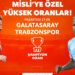 Galatasaray-Trabzonspor rekabetinin ‘misli oranları’ yükseldi