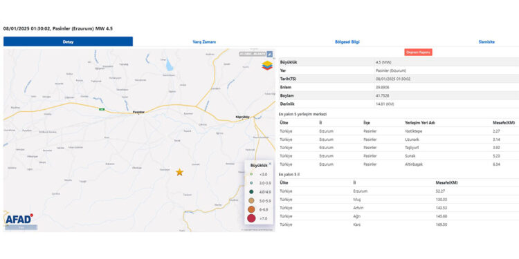 Erzurum'da 4.5 büyüklüğünde deprem