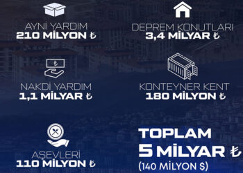 Baykar'dan deprem bölgesine 5 milyar liralık destek