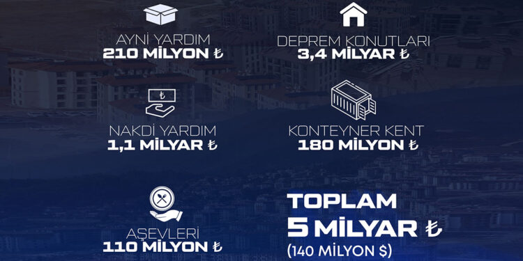 Baykar'dan deprem bölgesine 5 milyar liralık destek