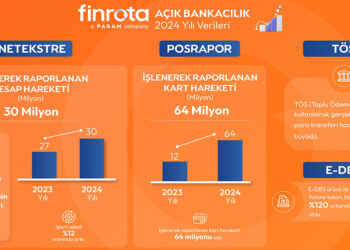 Netekstre'nin 2024 yılı verileri açıklandı