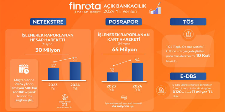 Netekstre'nin 2024 yılı verileri açıklandı