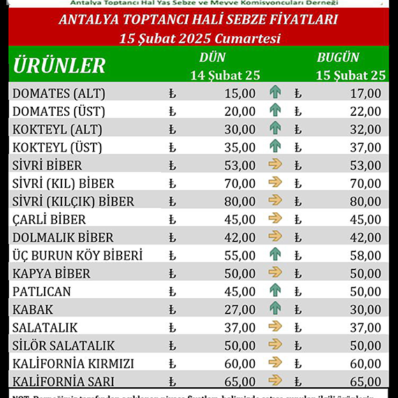 Seraları soğuk vurdu, tüm ürünler zamlandı