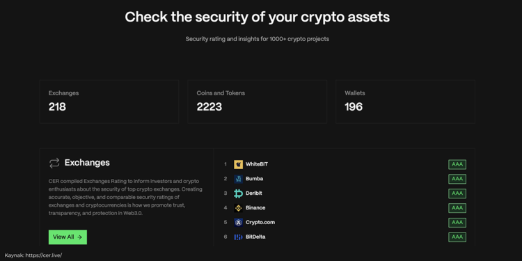 WhiteBIT, ‘dünyanın en güvenilir kripto para borsası’ seçildi