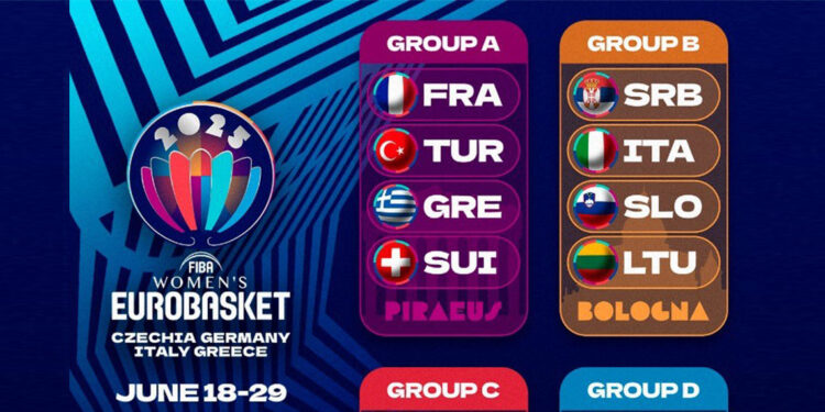 A Milli Kadın Basketbol Takımı'nın Avrupa Şampiyonası'ndaki rakipleri belli oldu