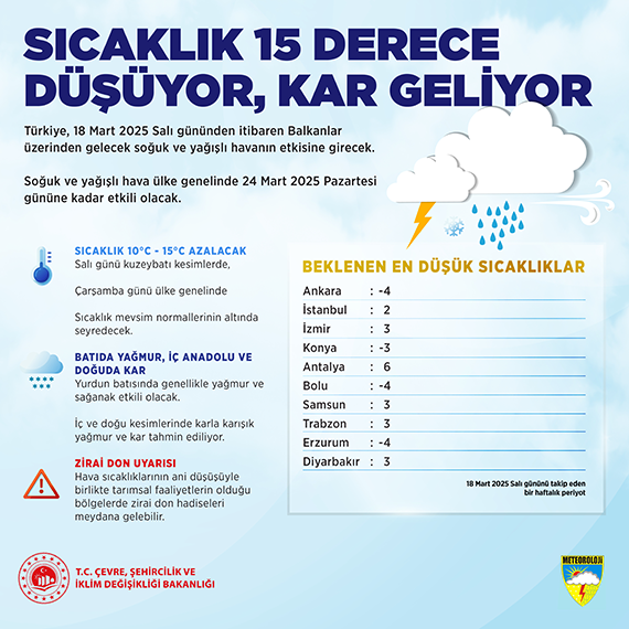 Meteoroloji uyardı; Hava sıcaklıkları düşüyor, yağış geliyor