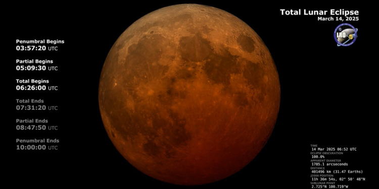 NASA, Kanlı Ay Tutulması görüntülerini paylaştı