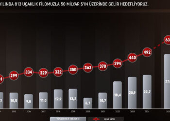 THY 500'üncü uçağını bu sene filoya katacak