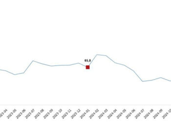 Sanayi, inşaat, ticaret ve hizmet sektörleri toplam cirosu yüzde 35,4 arttı