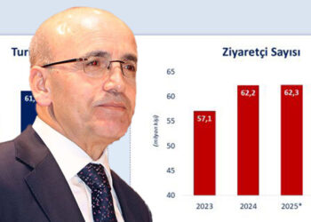 2025 yılında 64 milyar dolar turizm gelirine ulaşmayı öngörüyoruz